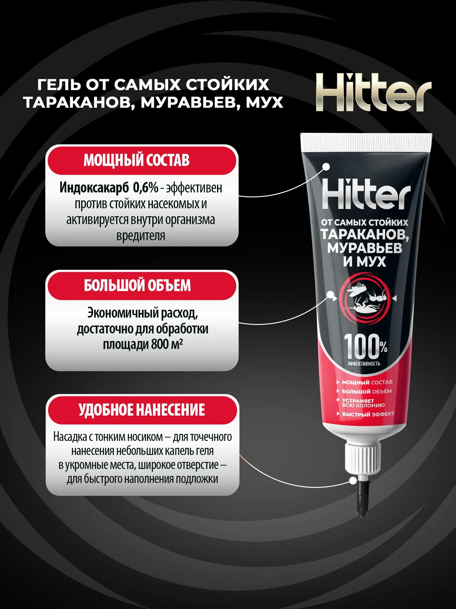 свойства геля от тараканов Hitter